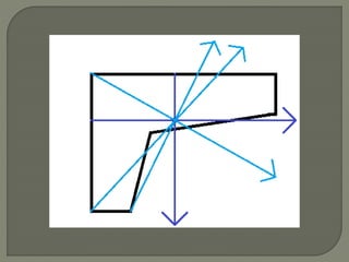 Centroids