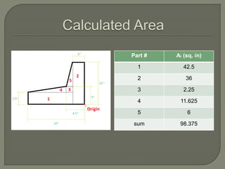 Part # Ai (sq. in)
1 42.5
2 36
3 2.25
4 11.625
5 6
sum 98.375
 