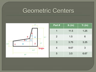 Part # Xi (in) Yi (in)
1 11.5 1.25
2 1.5 6
3 3.75 3.25
4 9.67 3
5 3.5 6.67
 