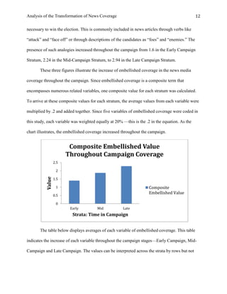 Analysis of the Transformation of News Coverage 12
necessary to win the election. This is commonly included in news articles through verbs like
“attack” and “face off” or through descriptions of the candidates as “foes” and “enemies.” The
presence of such analogies increased throughout the campaign from 1.6 in the Early Campaign
Stratum, 2.24 in the Mid-Campaign Stratum, to 2.94 in the Late Campaign Stratum.
These three figures illustrate the increase of embellished coverage in the news media
coverage throughout the campaign. Since embellished coverage is a composite term that
encompasses numerous related variables, one composite value for each stratum was calculated.
To arrive at these composite values for each stratum, the average values from each variable were
multiplied by .2 and added together. Since five variables of embellished coverage were coded in
this study, each variable was weighted equally at 20% —this is the .2 in the equation. As the
chart illustrates, the embellished coverage increased throughout the campaign.
The table below displays averages of each variable of embellished coverage. This table
indicates the increase of each variable throughout the campaign stages—Early Campaign, Mid-
Campaign and Late Campaign. The values can be interpreted across the strata by rows but not
0
0.5
1
1.5
2
2.5
Early Mid Late
Value
Strata: Time in Campaign
Composite Embellished Value
Throughout Campaign Coverage
Composite
Embellished Value
 
