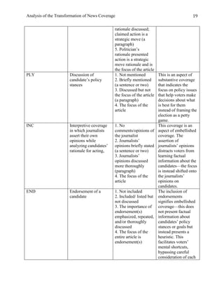 Analysis of the Transformation of News Coverage 19
rationale discussed;
claimed action is a
strategic move (a
paragraph)
5. Politician’s
rationale presented
action is a strategic
move rationale and is
the focus of the article
PLY Discussion of
candidate’s policy
stances
1. Not mentioned
2. Briefly mentioned
(a sentence or two)
3. Discussed but not
the focus of the article
(a paragraph)
4. The focus of the
article
This is an aspect of
substantive coverage
that indicates the
focus on policy issues
that help voters make
decisions about what
is best for them
instead of framing the
election as a petty
game.
INC Interpretive coverage
in which journalists
assert their own
opinions while
analyzing candidates’
rationale for acting,
1. No
comments/opinions of
the journalist
2. Journalists’
opinions briefly stated
(a sentence or two)
3. Journalists’
opinions discussed
more thoroughly
(paragraph)
4. The focus of the
article
This coverage is an
aspect of embellished
coverage. The
assertion of
journalists’ opinions
distracts voters from
learning factual
information about the
candidates—the focus
is instead shifted onto
the journalists’
opinions on
candidates.
END Endorsement of a
candidate
1. Not included
2. Included/ listed but
not discussed
3. The importance of
endorsement(s)
emphasized, repeated,
and/or thoroughly
discussed
4. The focus of the
entire article is
endorsement(s)
The inclusion of
endorsements
signifies embellished
coverage—this does
not present factual
information about
candidates’ policy
stances or goals but
instead presents a
heuristic. This
facilitates voters’
mental shortcuts,
bypassing careful
consideration of each
 