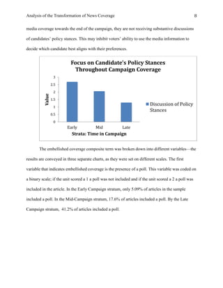 Analysis of the Transformation of News Coverage 8
media coverage towards the end of the campaign, they are not receiving substantive discussions
of candidates’ policy stances. This may inhibit voters’ ability to use the media information to
decide which candidate best aligns with their preferences.
The embellished coverage composite term was broken down into different variables—the
results are conveyed in three separate charts, as they were set on different scales. The first
variable that indicates embellished coverage is the presence of a poll. This variable was coded on
a binary scale; if the unit scored a 1 a poll was not included and if the unit scored a 2 a poll was
included in the article. In the Early Campaign stratum, only 5.09% of articles in the sample
included a poll. In the Mid-Campaign stratum, 17.6% of articles included a poll. By the Late
Campaign stratum, 41.2% of articles included a poll.
0
0.5
1
1.5
2
2.5
3
Early Mid Late
Value
Strata: Time in Campaign
Focus on Candidate's Policy Stances
Throughout Campaign Coverage
Discussion of Policy
Stances
 