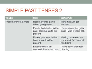 SIMPLE PAST TENSES 2
TENSE USE EXAMPLE
Present Perfect Simple Recent events, partic.
When giving news
Maria has just got
married!
Events that started in the
past, continue up to the
present
I have played the guitar
since I was 8 years old.
Recent past events that
have a result in the
present.
My dog has eaten my
homework (so I cannot
hand it in),
Experiences at an
unstated time in the past
I have never tried rock
climbing.
 