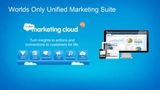 Turn insights to actions and
connections to customers for life.
Worlds Only Unified Marketing Suite
 