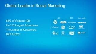 Global Leader in Social Marketing
55% of Fortune 100
8 of 10 Largest Advertisers
Thousands of Customers
B2B & B2C
 