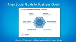1. Align Social Goals to Business Goals
Resource: A Framework for Social Media Analysis - susan_etlinger
 