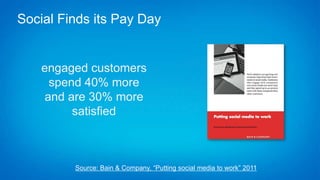 engaged customers
spend 40% more
and are 30% more
satisfied
Source: Bain & Company, “Putting social media to work” 2011
Social Finds its Pay Day
 