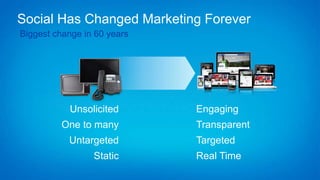 Engaging
Transparent
Targeted
Real Time
Unsolicited
One to many
Untargeted
Static
Old Way
Biggest change in 60 years
Social Has Changed Marketing Forever
 