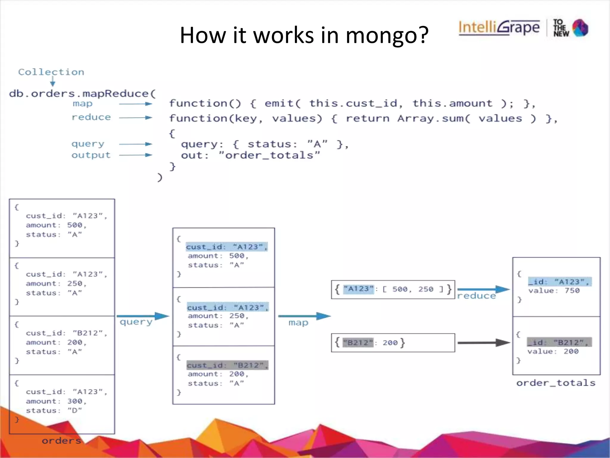 How it works in mongo?
 