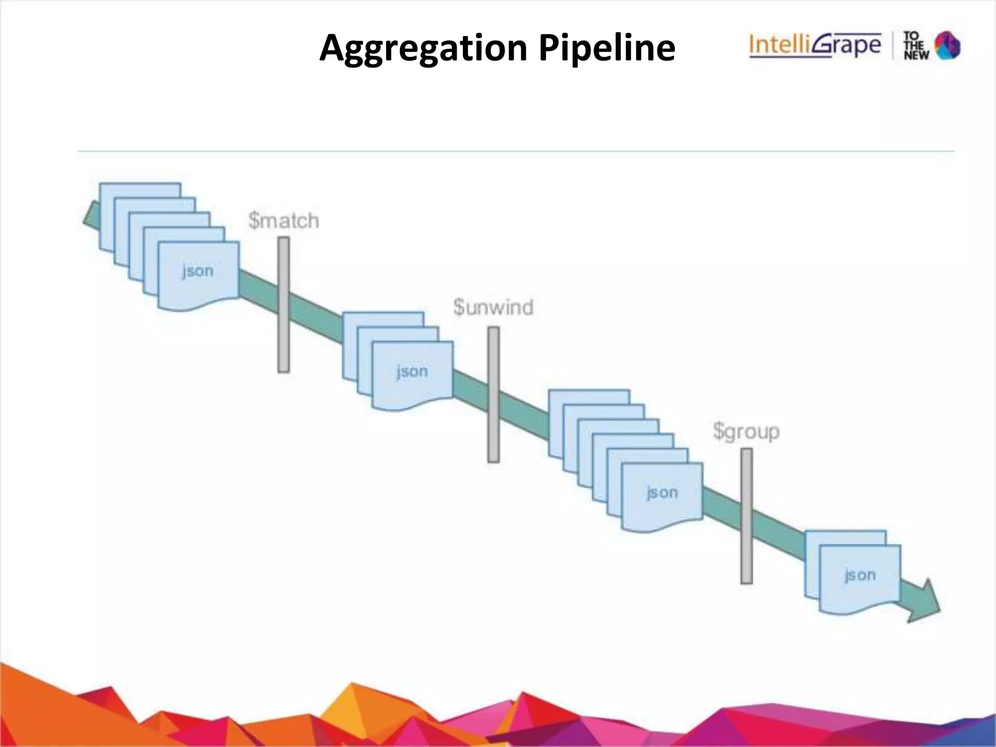 Aggregation Pipeline
 