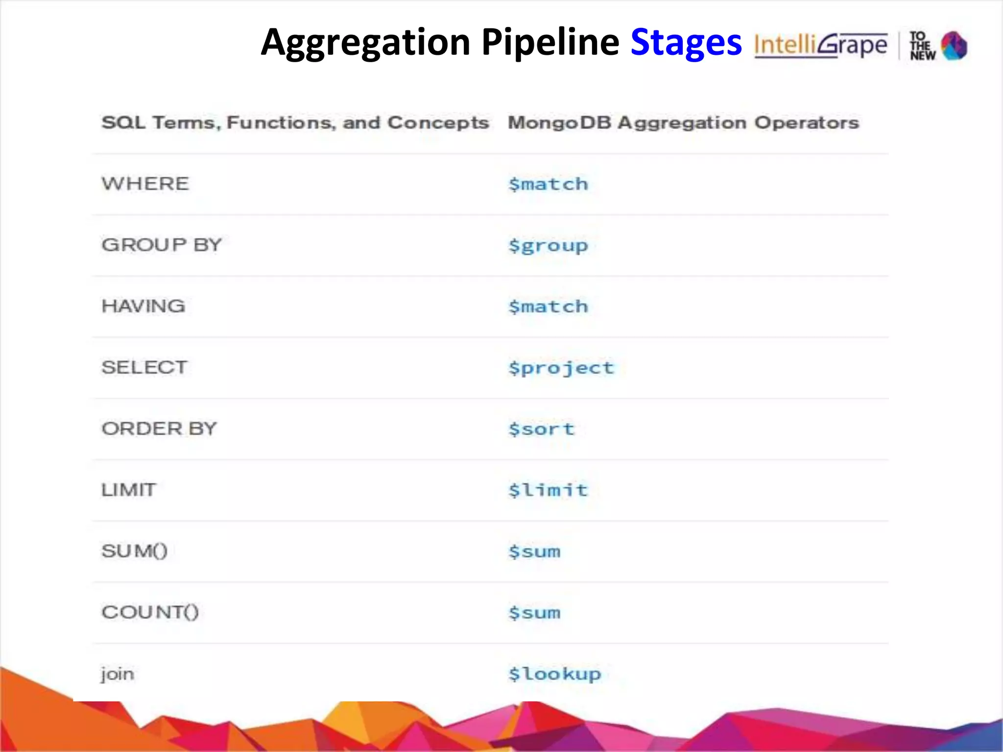Aggregation Pipeline Stages
 