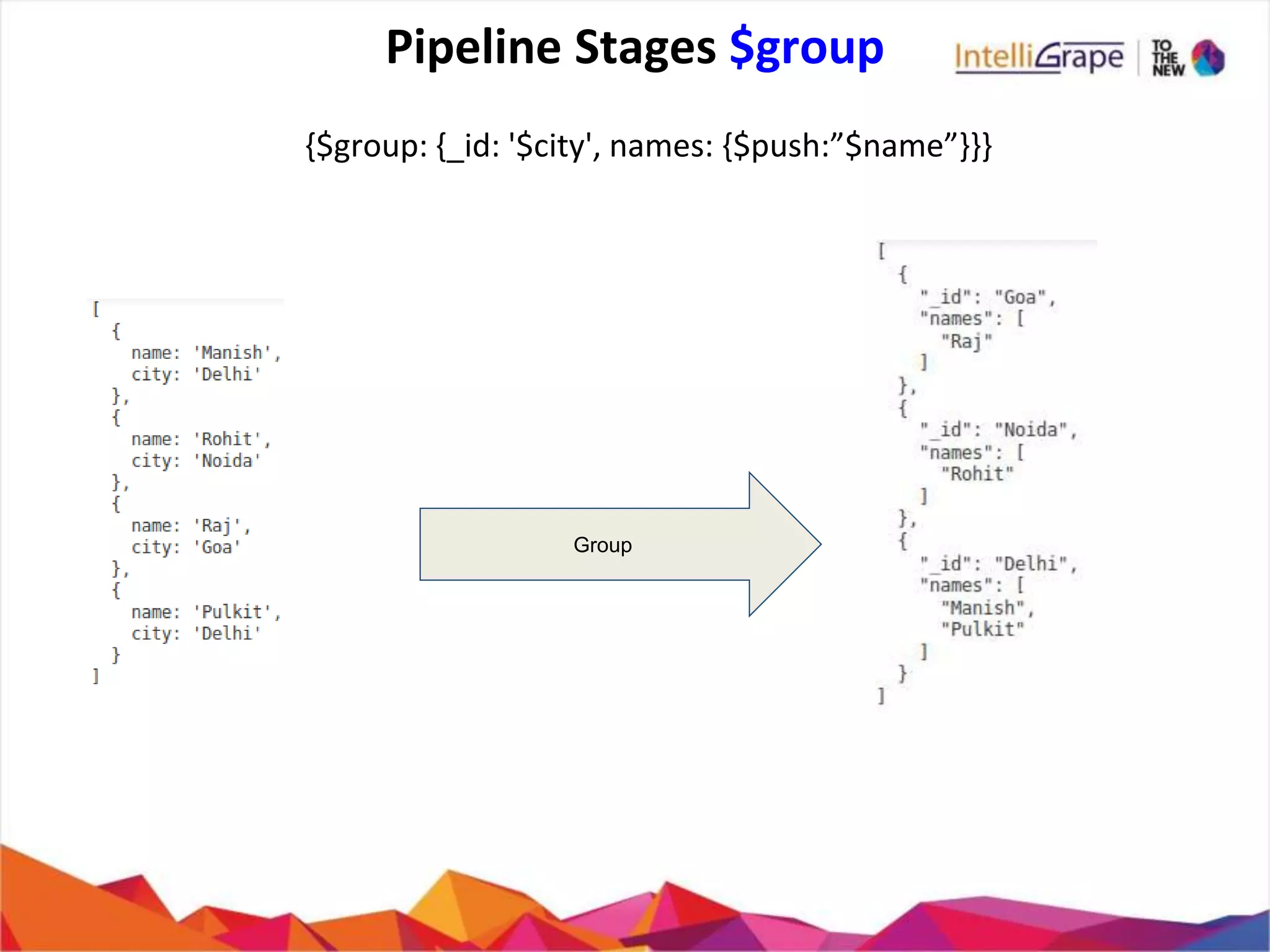 Pipeline Stages $group
{$group: {_id: '$city', names: {$push:”$name”}}}
Group
 