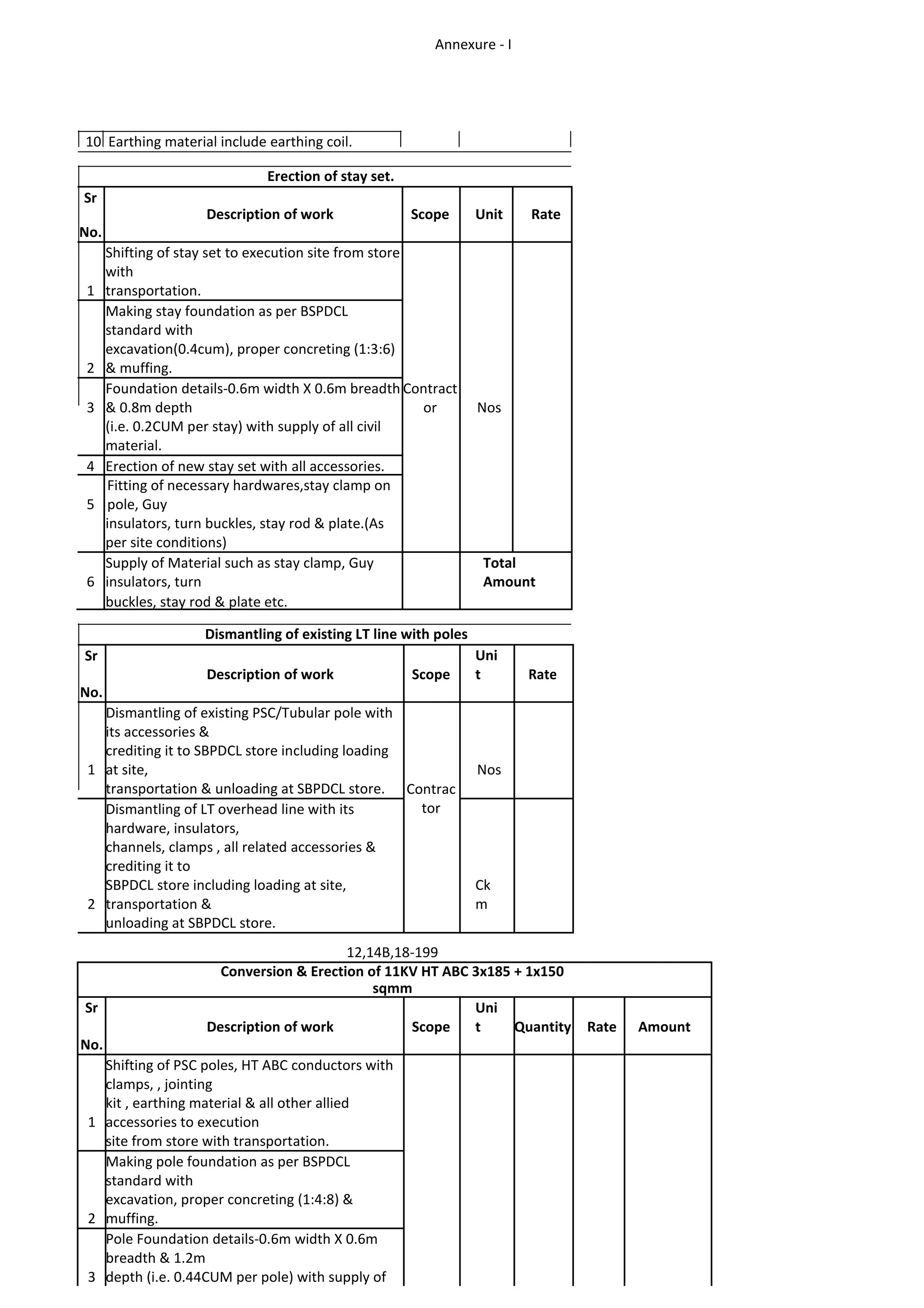 Electrical Work Patna_Technical Specification | PDF