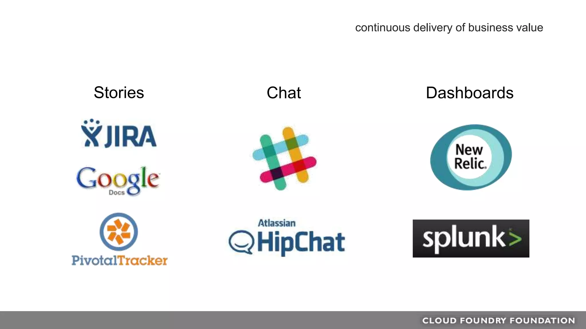 Stories Chat Dashboards
continuous delivery of business value
 