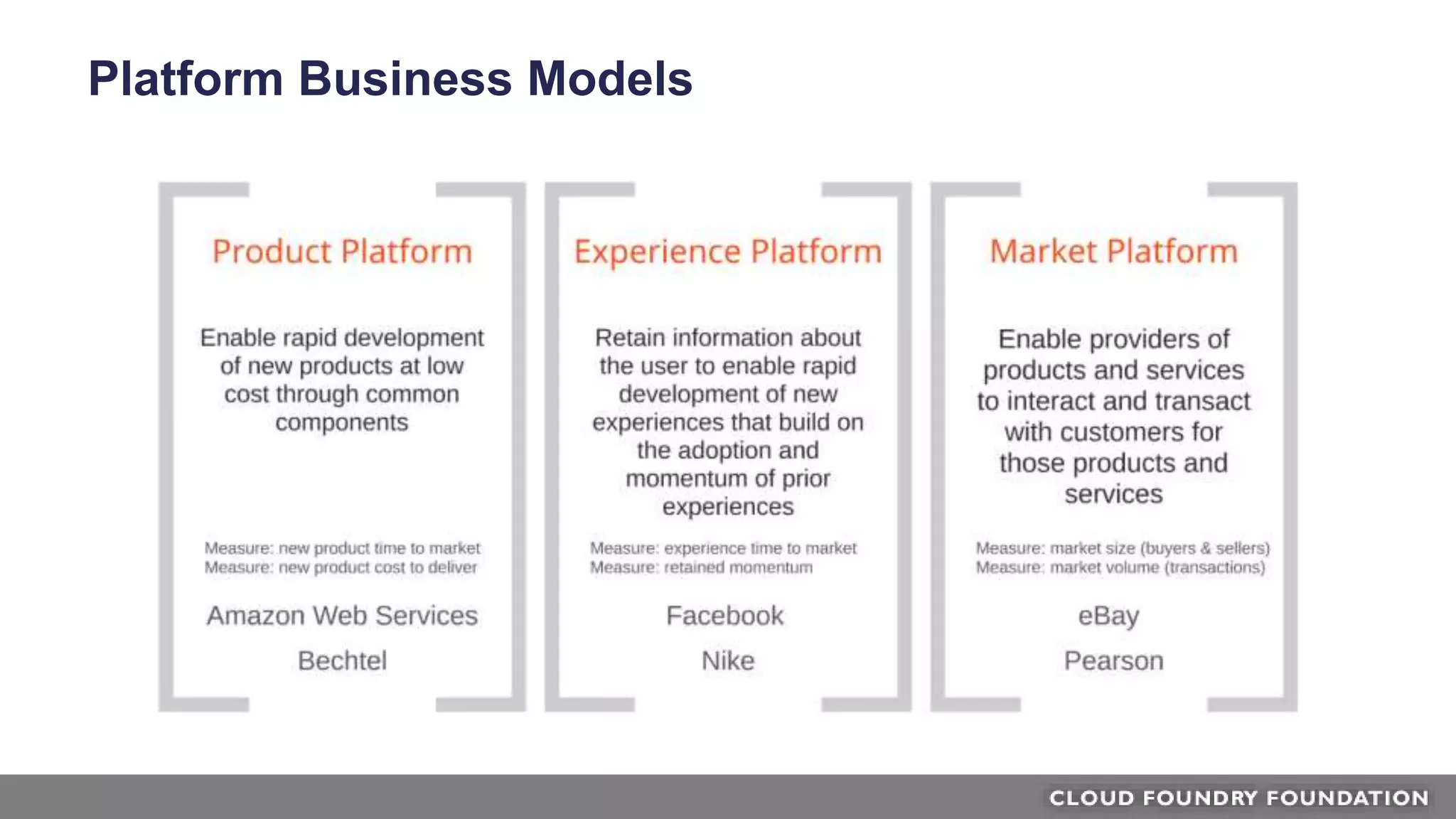 Platform Business Models
 