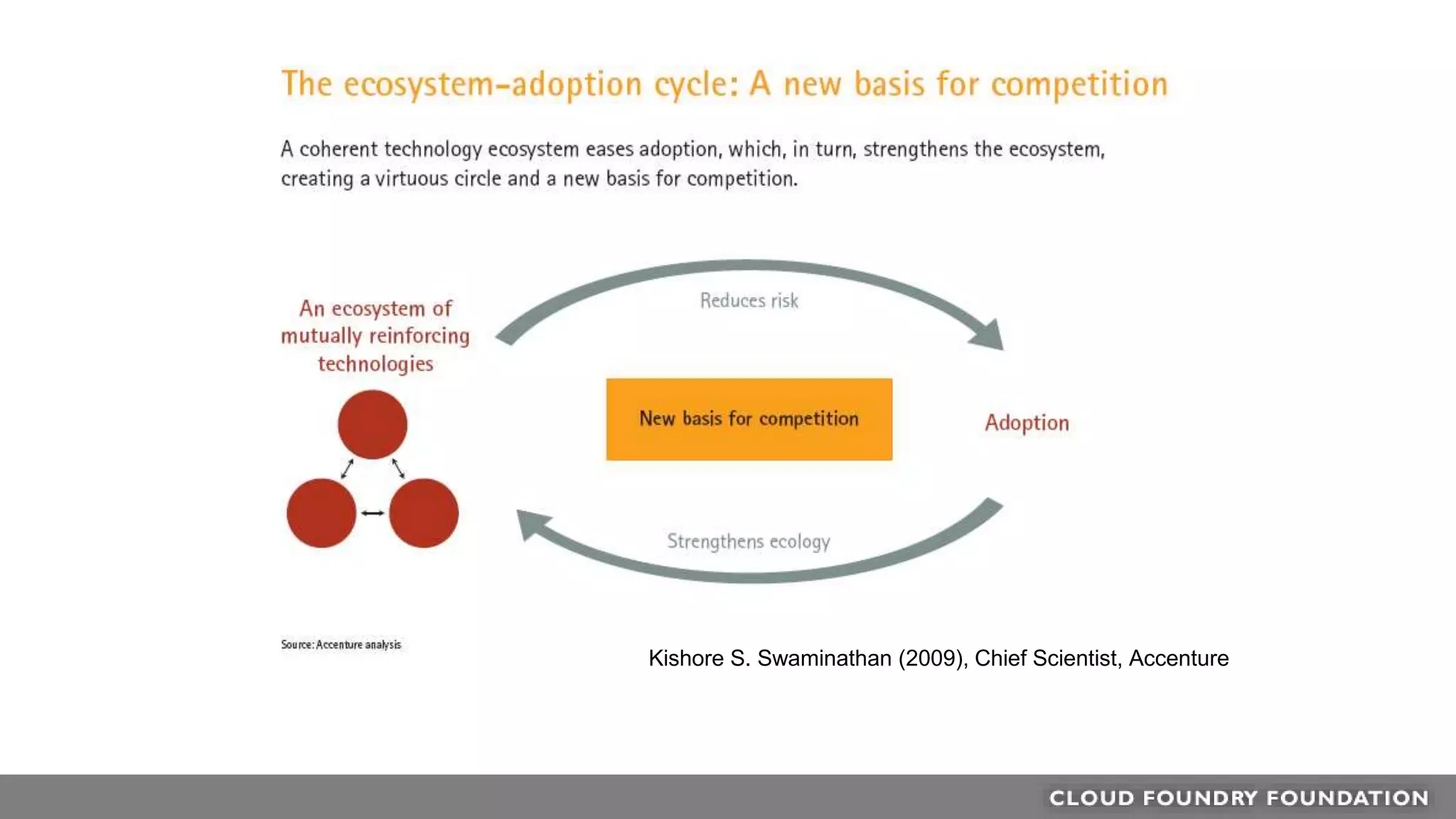 [Ecosystem Competition]
Kishore S. Swaminathan (2009), Chief Scientist, Accenture
 