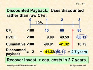 11 - 12
Copyright © 2002 by Harcourt, Inc. All rights reserved.
Cumulative -100 -90.91 -41.32 18.79
Discounted Payback: Uses discounted
rather than raw CFs.
CFt 10 80
60
0 1 2 3
-100
10%
PVCFt -100 9.09 49.59 60.11
Discounted
payback =
Recover invest. + cap. costs in 2.7 years.
2 + 41.32/ 60.11 = 2.7 years
 