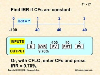 11 - 21
Copyright © 2002 by Harcourt, Inc. All rights reserved.
40 40
40
0 1 2 3
IRR = ?
Find IRR if CFs are constant:
-100
Or, with CFLO, enter CFs and press
IRR = 9.70%.
3 -100 40 0
9.70%
INPUTS
OUTPUT
N I/YR PV PMT FV
 