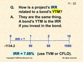 11 - 22
Copyright © 2002 by Harcourt, Inc. All rights reserved.
90 1090
90
0 1 2 10
IRR = ?
Q. How is a project’s IRR
related to a bond’s YTM?
A. They are the same thing.
A bond’s YTM is the IRR
if you invest in the bond.
-1134.2
IRR = 7.08% (use TVM or CFLO).
...
 