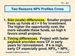 11 - 31
Copyright © 2002 by Harcourt, Inc. All rights reserved.
Two Reasons NPV Profiles Cross
1. Size (scale) differences. Smaller project
frees up funds at t = 0 for investment.
The higher the opportunity cost, the
more valuable these funds, so high k
favors small projects.
2. Timing differences. Project with faster
payback provides more CF in early
years for reinvestment. If k is high,
early CF especially good, NPVS > NPVL.
 