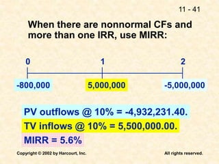 11 - 41
Copyright © 2002 by Harcourt, Inc. All rights reserved.
When there are nonnormal CFs and
more than one IRR, use MIRR:
0 1 2
-800,000 5,000,000 -5,000,000
PV outflows @ 10% = -4,932,231.40.
TV inflows @ 10% = 5,500,000.00.
MIRR = 5.6%
 