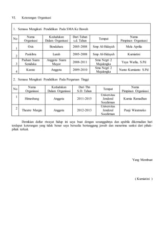 VI. Keterangan Organisasi
1. Semasa Mengikuti Pendidikan Pada SMA Ke Bawah
No
Nama
Organisasi
Kedudukan
Dalam Organisasi
Dari Tahun
s.d. Tahun
Tempat
Nama
Pimpinan Organisasi
1
Osis Bendahara 2005-2008 Smp Al-Hidayah Mela Aprilia
2
Paskibra Lurah 2005-2008 Smp Al-Hidayah Kurniatini
3
Paduan Suara
Senidaka
Anggota Suara
Mayor
2008-2011
Sma Negri 2
Majalengka
Yaya Warlia, S.Pd
4
Karate Anggota 2009-2010
Sma Negri 2
Majalengka
Nanto Kurnianto S.Pd
2. Semasa Mengikuti Pendidikan Pada Perguruan Tinggi
No
Nama
Organisasi
Kedudukan
Dalam Organisasi
Dari Thn
S.D. Tahun
Tempat
Nama
Pimpinan Organisasi
1
Himesbang Anggota 2011-2015
Universitas
Jenderal
Soedirman
Kurnia Ramadhan
2
Theatre Margin Anggota 2012-2013
Universitas
Jenderal
Soedirman
Panji Wiratmoko
Demikian daftar riwayat hidup ini saya buat dengan sesungguhnya dan apabila dikemudian hari
terdapat keterangan yang tidak benar saya bersedia bertanggung jawab dan menerima sanksi dari pihak-
pihak terkait.
Yang Membuat
( Kurniatini )
 