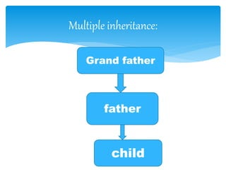 abitha-pds inheritance presentation | PPT