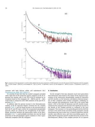 caseinate with both dextran sulfate and maltodextrin SA-2
(Semenova et al., 2008, 2012, 2014a,b,c).
It is worthy of note here that the studied conjugates provided
rather high level of the protection against oxidation to the PC li-
posomes too, namely, only 12 and 14% of the PC oxidation for its
complexes based on the conjugates (SC þ MD10) and (SC þ SA2),
respectively in comparison with 100% oxidation of the pure PC li-
posomes (Fig. 5).
In addition, both the general increase in the thermodynamic
stability of the PC liposome bilayers involved into the complex
particles (Table 6) and the found increase in the microviscosity of
both the PC and LPC layers within the encapsulated phospholipid
particles, which are caused by the strengthening of the hydro-
phobic attractions between the hydrocarbon chains of the phos-
pholipids (Table 7), could probably contribute also into the found
protection of the phospholipids against oxidation in their supra-
molecular complexes with the conjugates.
4. Conclusions
On the strength of the data obtained, much more generalities
than distinctions were found in the impact of the structural orga-
nization of the zwitterionic phospholipids, namely PC liposomes
and LPC micelles, on the formation and physico-chemical proper-
ties of their complexes with covalent conjugates, combining so-
dium caseinate and maltodextrins. Firstly, this is the similar high
extent (95%) of the both PC liposomes and LPC micelles encap-
sulation by the conjugates that has led to the signiﬁcant increase in
the density of the complex particles as compared to the pure
conjugates. This increase in d was generally governed by both the
increase in the extent of the association of the conjugates and the
simultaneous decrease in their size, as if both PC liposomes and LPC
micelles were effective intra- and inter-cross-linking agents. Sec-
ondly, both PC liposomes and LPC micelles led to the increase in the
thermodynamic afﬁnity of the complex particles for an aqueous
Fig. 3. Comparison of the experimental (1) and the model (additive from the pure components) (2) SAXS intensities curves for the mixtures of the PC liposomes with the conjugates
(pH ¼ 7.0, ionic strength ¼ 0.001 M). (a): the conjugate (SC þ SA2) (2.5 wt/v%) þ PC liposomes (1 wt/v%); (b): the conjugate (SC þ MD10) (2.3 wt/v%) þ PC liposomes (1 wt/v%). S ¼ 2
sinQ/l.
M.G. Semenova et al. / Food Hydrocolloids 52 (2016) 144e160156
 
