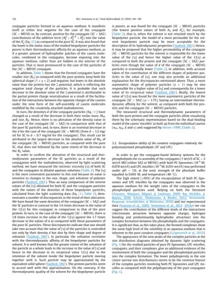 conjugate particles formed in an aqueous medium. It manifests
itself as either less negative for the case of the conjugate
(SC þ MD10) or, by contrast, positive for the conjugate (SC þ SA2)
contributions of the additive term (Ael
2 þ A
h=b
2 þ Ah
2) into the value
of the A*
2 (Eq. (2)) as compared to the pure SC. It was also found that
the lower is the molar mass of the studied biopolymer particles the
poorer is their thermodynamic afﬁnity for an aqueous medium, as
if a greater amount of hydrophobic patches of the casein mole-
cules, combined in the conjugates, become exposing into the
aqueous medium, rather than are hidden in the interior of the
particles. That is most pronounced in the case of the particles of
the (SC þ MD10) conjugate.
In addition, Table 2 shows that the formed conjugates have the
smaller size (RG) as compared with the pure protein, keep both the
spherical shape (1  r  2) and negative, but lower in the absolute
value than the protein has the z-potential, which is reﬂecting the
negative total charge of the particles. It is probable that such
decrease in the absolute value of the z-potential is attributable to
the partial protein charge neutralization as a result of the facilita-
tion of the interactions between the opposite charges of the caseins
under the new form of the self-assembly of casein molecules
modiﬁed by the covalently attached maltodextrins.
In turn, the densities d of the conjugate particles (Eq. (1)) have
changed as a result of the decrease in both their molar mass, Mw,
and size, RG. Hence, there is no alteration of the density value in
the case of the conjugate (SC þ SA2) in comparison with that of
the pure SC particles, and, in turn, there is an essential decrease in
the d for the case of the conjugate (SC þ MD10) (from d ¼ 1.2 mg/
ml for SC to d ¼ 0.7 mg/ml for the conjugate). This result can be
attributed to the largest decrease in the absolute value of Mw of
the conjugate (SC þ MD10) particles, as compared with the pure
SC, that does not followed by the same extent of the decrease in
the RG value.
In order to conﬁrm the alteration of the structural and ther-
modynamic parameters of the SC particles as a result of the
conjugation with the maltodextrins, observed by light scattering
method, we have measured the intrinsic viscosity [h] of both SC
and the conjugates in diluted aqueous solutions (Table 2). The [h]
is the most convenient parameter to this end because its value is
sensitive to changes in the size, shape, and solvation of polymer
particles (Tanford, 1961). Thus an easy comparison of the inverse
values of the [h] obtained for both SC and the conjugate particles
with the values of the densities of these biopolymer particles,
calculated from the light scattering data (Eq. (1), Table 2), dem-
onstrates a number of discrepancies in the trend of their alteration.
We have found the same densities of the conjugate (SC þ SA2) and
the SC particles in contrast to the 1.6 times decrease in the value of
the 1/[h] for this conjugate in comparison to that of the pure
protein. In turn, in the case of the conjugate (SC þ MD10), there is
1.8 times increase in the value of the 1/[h] against the 1.7 times
decrease in the values of d as compared with those parameters of
the pure SC particles. These discrepancies indicate that one should
take into account that the value of [h] of the particles is controlled
not only by their density d but also by their shape and degree of
solvation (Tanford, 1961). In particular the solvation correlates
with the thermodynamic afﬁnity of the biopolymer particles for
solvent. It is well known that the greater extent of the solvation of
the particle as a whole leads to the increase in the value of [h] and
hence to the decrease in its reciprocal value 1/[h] due to the
retention of the solvent inside the biopolymer particle moving
together with it. Such particle may be approximated by the
equivalent solid sphere (Tanford, 1961). The protein particles seem
to accord well with this approximation. On the contrary, if the
thermodynamic quality of the solvent for the biopolymer particle
is poorer, as was found for the conjugate (SC þ MD10) particles
(the lowest positive values of both A2 and A*
2), for example,
(Table 2), that is, when the solvent is not retained much by the
biopolymer particle, the model of a more permeable for the sol-
vent biopolymer particle may be more acceptable for the
description of its hydrodynamic properties (Tanford, 1961). Hence,
it may be proposed that the higher permeability of the conjugate
(SC þ MD10) particles for the solvent is responsible for the lower
value of the [h] and hence the higher value of the 1/[h] as
compared to both the protein and the conjugate (SC þ SA2) par-
ticles even though the value of d of the conjugate (SC þ MD10)
particles is essentially lower (Table 2). In addition, with account
taken of the contribution of the different shapes of polymer par-
ticles to the value of [h], one may also provide an additional
explanation for the discrepancies mentioned above. Thus, a more
asymmetric shape of polymer particles (r  1) may be also
responsible for a higher value of [h] and consequently for a lower
value of its reciprocal value (Tanford, 1961). Really, the lowest
value of 1/[h] was found for the more asymmetric particles of the
conjugate (SC þ SA2) (r ¼ 1.75), having an intermediate thermo-
dynamic afﬁnity for the solvent, as compared with both the pro-
tein and the conjugate (SC þ MD10) particles.
The measured structural and thermodynamic parameters of
both the pure protein and the conjugate particles allow visualizing
them by the schematic representation based on the dual binding
model of the casein ‘micelles’ as built up from the individual caseins
(aS1, aS2, b and k) and suggested by Horne (1998) (Table 2).
3.3. Encapsulation ability of the covalent conjugates relatively the
polyunsaturated phospholipids (PC and LPC)
In order to get the conjugate-based delivery systems for the
phospholipids the co-assembly of the conjugates (1 wt/v% of SC þ 2
wt/v% MD (either SA2 or MD10)) with both PC liposomes (10-3
M;
0.078 wt/v%) and LPC micelles (10-3
M; 0.051 wt/v%) was performed
under pH ¼ 7.0, at the ionic strength of the phoshate buffer
equalled to 0.001 M, and temperature (40 C).
The high extent (95%) of the encapsulation of both PC lipo-
somes and LPC micelles by the conjugates was observed in the
aqueous medium for the weight ratio of the conjugates to the
phospholipid particles used. Relying on both the literature
(Antunes, Marques, Miguel,  Lindman, 2009; Bai, Nichifor, 
Bastos, 2010; Schulz, Olubummo,  Binder, 2012; Str€omstedt,
Ringstad, Schmidtchen,  Malmsten, 2010) and our experimental
data (Istarova et al., 2005; Semenova et al., 2012, 2014a) we can
suggest the contribution of the different kinds of the interactions
(electrostatic attraction between opposite charges, hydrogen
bonding and predominantly hydrophobic attraction) into the
complex formation between the phospholipids and the conjugates.
It is signiﬁcant that, as this takes place, the formed complexes show
the same high level of the solubility in an aqueous medium that is
inherent to the pure covalent conjugates (Grigorovich et al., 2012).
The appearance of the new peaks of the complex particles at the
size distribution diagrams obtained by dynamic light scattering
(Fig. 1) for the studied particles of pure PC liposomes, LPC micelles,
conjugates, and their complexes, give an additional evidence of the
involvement of both the conjugates and the phospholipid particles
into the complex formation. The lower polydispersity in the size
(more narrow size distributions) seems to be the common feature
of the complex particles involving both PC liposomes and LPC mi-
celles as compared with the polydispersity of the pure conjugates
(Fig. 1).
M.G. Semenova et al. / Food Hydrocolloids 52 (2016) 144e160152
 