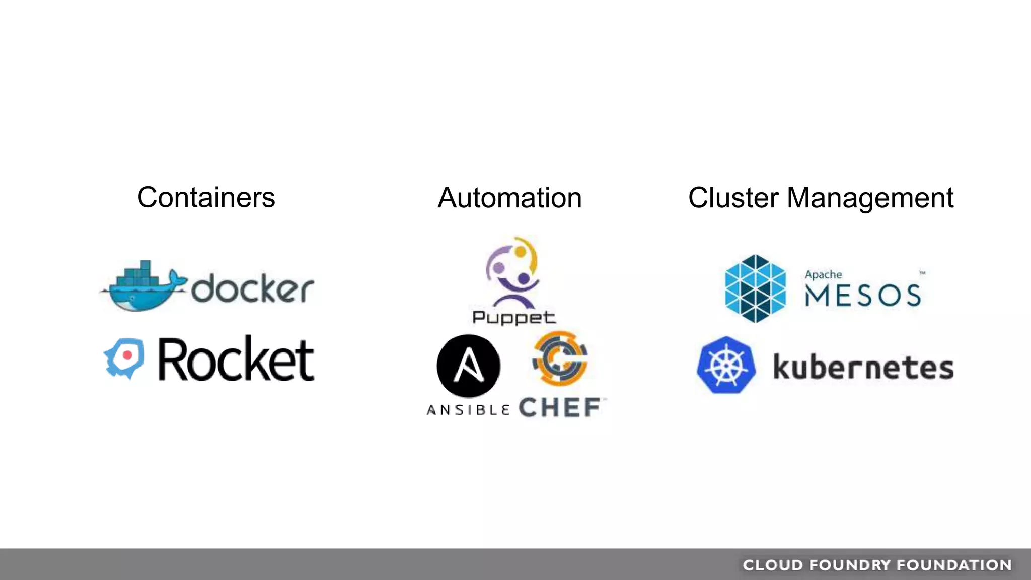 Containers Automation Cluster Management
 