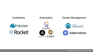 Containers Automation Cluster Management
 