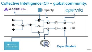 Collective Intelligence (CI) – global community.
 