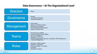 Data Governance – At The Organizational Level
• Board
Direction
• Owners
• Enterprise Architecture
• Change Management
Governance
• Data Quality
• Master and Reference Data
• Reporting and Analytics
• Data Management/Architecture
• Models and Meta-Data
Management
• Working Groups (SMEs)
• Domain Working Groups (SMEs)
• Business Intelligence
• Repository / ETL Tools
• Enterprise Applications (Security, Compliance, Risk Management,
Lifecycle Management)
Teams
• Stewards- Quality Analysts
• Stewards- Custodians
• Business Analysts – Providers
• Architects
• Modelers & Analysts
Roles
 