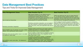 Data Management Best Practices
Tips and Tricks for Improved Data Management
Data Management Issue Best Practice Tip #1 Best Practice Tip #2
How to build out hierarchies
D&B upward linkage is a very effective way to
understand account family structures. This
understanding enables effective territory
management, cross sell/upsell opportunities as well
as roll up reporting to understand total
sales/exposure to a particular business
Define and determine the role of a legal hierarchy
vs. an internal company defined hierarchy. Some
customers need to understand both and reflect legal
ownership, as well as the unique view of the account
from the account management perspective.
Marketing automation integration
Marketing automation integration can be handled in
two main manners 1) Bring all records into SFDC,
Clean and enrich, then push applicable data back to
MA tool
2) If a subset of records is desired in Salesforce,
Data.com API's can be utilized to enrich data within
the MA tool. Note licensing restrictions may apply. In
both cases enriched data is critical for lead routing,
scoring and reporting
Need simplified view of customer; too many related
objects; inline dashboards might be good
Ongoing system governance and system audits to
prohibit and weed out unneeded configuration and
technical debt is key to a successful system
MDM team that owns the golden record- not visible
via Salesforce views today
Record visibility is determined via Salesforce sharing
and role hierarchy set-up. Any integration should
keep these rules in mind
Each platform owner owns data - 34 instances of
Salesforce
To enable cross platform visibility, a CDM/MDM
strategy should be considered. Salesforce to
Salesforce integrations as well as consolidation orgs
are considered for these needs. Clean, keyed data is
the foundation to enable such cross-org visibility
 
