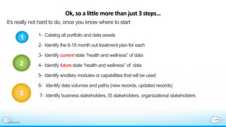Ok, so a little more than just 3 steps…
It’s really not hard to do, once you know where to start
1- Catalog all portfolio and data assets
2- Identify the 6-18 month out treatment plan for each
3- Identify current state “health and wellness” of data
4- Identify future state “health and wellness” of data
5- Identify ancillary modules or capabilities that will be used
6- Identify data volumes and paths (new records, updated records)
7- Identify business stakeholders, IS stakeholders, organizational stakeholders
1
2
3
 
