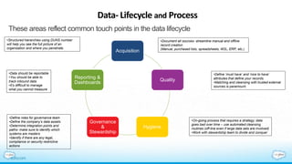 Data- Lifecycle and Process
These areas reflect common touch points in the data lifecycle
Acquisition
Quality
Hygiene
Governance
&
Stewardship
Reporting &
Dashboards
•Document all sources- streamline manual and offline
record creation
(Manual, purchased lists, spreadsheets, W2L, ERP, etc.)
•Structured hierarchies using DUNS number
will help you see the full picture of an
organization and where you penetrate.
•Define ‘must have’ and ‘nice to have’
attributes that define your records.
•Matching and cleansing with trusted external
sources is paramount.
•On-going process that requires a strategy; data
goes bad over time – use automated cleansing
routines (off-line even if large data sets are involved)
•Work with stewardship team to divide and conquer
•Define roles for governance team
•Define the company’s data assets
•Determine integration points and
paths- make sure to identify which
systems are masters
•Identify if there are any legal,
compliance or security restrictive
actions
•Data should be reportable
•You should be able to
track inbound data
•It’s difficult to manage
what you cannot measure
 