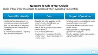 General Functionality Data Support / Operational
Questions To Aide In Your Analysis
These critical areas should also be cataloged when evaluating your portfolio
• What area of your businessdoes the
application currentlyprovide valuefor?
• How long has it been since a significant
update was made to the application’s
capabilities?
• Is the applicationneeded for a regulatory,
legalor compliancepurpose?
• Does the data in the application provide
criticalinformation that stillmeets your
businessgrowth needs?
• How do new records get added, how are
records updated?
• Can you extract data easily?
• Does data from the applicationfeed into
another system – does it receive data from
another system?
• Wouldyou need to provide additionalsupport
to users if changeswere made?
• Is it currentlydifficult to obtainresourcesto
provide support?
• Is the applicationevolving and getting
updates, or is it staying still?
• Does the applicationcontain highlysensitive
or proprietary information?
 