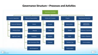 Cff data governance best practices