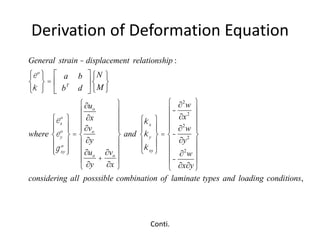 Presentation-Prdection of Composite Materials | PPTX