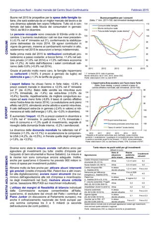 3
Congiuntura flash – Analisi mensile del Centro Studi Confindustria Febbraio 2015
L’export italiano ha chiuso l’anno in forte rialzo: +2,9% a
prezzi costanti mensile in dicembre e +2,5% nel 4° trimestre
sul 3° (da -0,3%). Balzo delle vendite sia intra-Area euro
(+1,7% trimestrale, da -1,4%) sia extra-Area (+3,0% da
+0,4%); favorite, rispettivamente, da migliore congiuntura eu-
ropea ed euro meno forte (-9,8% il tasso di cambio effettivo
verso l’extra-Area da marzo 2014). La svalutazione avrà pieno
effetto nel 2015, stimolando anche attività e scambi intra-Area.
Il calo dell’export extra-Ue in gennaio (-2,4% in valore) si ridi-
mensiona al netto dell’energia (-1,6%, da +3,0% in dicembre).
È aumentato l’import: +0,3% a prezzi costanti in dicembre e
+1,6% nel 4° trimestre. In particolare: +1,1% trimestrale i
beni di consumo e +1,3% quelli di investimento, segnale di
risveglio della domanda finale interna; -0,2% i semilavorati.
La dinamica della domanda mondiale ha rallentato nel 4o
trimestre (+1,3%, da +2,1%): in accelerazione la componen-
te USA (+4,2%, da +0,5%), in frenata quella degli emergenti
(+1,6%, da +3,5%).
Buone nel 2015 le prospettive per la spesa delle famiglie ita-
liane, che sarà sostenuta da un miglior mercato del lavoro e da
una dinamica salariale ben sopra l’inflazione. Tutto ciò è con-
fermato dal balzo della fiducia dei consumatori in gennaio:
104,0, da 99,9 in dicembre.
Le persone occupate sono cresciute di 93mila unità in di-
cembre. L’aumento neutralizza i cali nei due mesi preceden-
ti (-0,1% nel 4° trimestre sul 3°), confermando la stabilizza-
zione delineatasi da inizio 2014. Gli sgravi contributivi in
vigore da gennaio, insieme ai cambiamenti normativi in atto,
sosterranno nel 2015 le assunzioni a tempo indeterminato.
Nella prima metà del 2015 le retribuzioni contrattuali pro-
cederanno a passo costante: a bocce ferme, +1,4% nel set-
tore privato (+1,6% nel 2014) e +1,0% nell’intera economia
(da +1,2%). Al netto dell’inflazione i salari contrattuali sali-
ranno dello 0,8% (+0,9% nel 2014).
Grazie al petrolio molto meno caro, le famiglie risparmiano
su carburanti (-14,8% il prezzo a gennaio da luglio) ed
elettricità e gas (-1,3% le tariffe da giugno).
Diverse sono state le misure avviate nell’ultimo anno per
agevolare gli investimenti (su tutte: credito d’imposta per
l’acquisto di beni strumentali e Nuova Sabatini). Le misure e
le risorse non sono comunque ancora adeguate. Inoltre,
anche per quest’anno il Governo ha previsto 900 milioni in
meno di spesa per investimenti pubblici.
Rimane molto da fare anche per: attivare alcuni interventi
già previsti (credito d’imposta R&I, Patent box e altri incen-
tivi alla digitalizzazione); avviare nuovi strumenti (tra cui:
rinnovo dell’agevolazione alle reti d’impresa e incentivazio-
ne degli investimenti nel Sud); risolvere alcune criticità
(ad es. tassazione IMU/TASI sui macchinari imbullonati).
L’utilizzo dei margini di flessibilità di bilancio individuati
dalla Commissione europea consentirebbe all’Italia,
quest’anno, di escludere dai vincoli del Patto i contributi al
Piano Junker (in discussione al Parlamento europeo), ma
anche il cofinanziamento nazionale dei fondi europei per
una somma compresa tra 3 e 5 miliardi (a seconda
dell’evoluzione dei conti pubblici).
EXPORTINCENTIVIAGLIINVESTIMENTICONSUMI
75
80
85
90
95
100
105
110
90
92
94
96
98
100
102
104
2011 2012 2013 2014 2015
Consumi delle famiglie
Monte retributivo reale
Fiducia delle famiglie (scala destra)*
Buone prospettive per i consumi
(Italia, 1° trim. 2011=100, dati trimestrali destagionalizzati)
* 1° trimestre 2015: dato di gennaio.
Monte retributivo nel 4° trim. 2014: stime CSC.
Fonte: elaborazioni CSC su dati ISTAT.
Agevolazione
Stato di
attuazione
della misura
Risorse
pubbliche
stanziate
Investimenti
attivabili
Credito d'imposta investimenti
strumentali (DL 91/14)
Attiva 1,2 in 5 anni 8,2
Nuova Sabatini (DL 69/13) Attiva 0,4 in 8 anni 5,0
Credito d'imposta R&I
(L. Stabilità 2015)
In attesa
decreto attuativo
1,2 in 3 anni Fino a 4,8
Detrazione per l'efficienza
energetica (L. Stabilità 2015)
Attiva
Fino al 2026
0,3
4,5
Patent box
(L. Stabilità 2015 e DL 3/15)
In attesa
decreto attuativo
A regime 0,2 1,2
F. crescita sostenibile: Progetti
R&S (DL 83/12-DM 20/6/13)
Attiva 0,3 0,5
Smart&Start (DL83/12-24/9/14) Attiva 0,2 0,2
Industria sostenibile
(DL 83/12-DM 15/10/14)
In attesa
decreto attuativo
0,2 Fino a 0,5
Agenda digitale
(DL 83/12-DM 15/10/14)
In attesa
decreto attuativo
0,1 Fino a 0,3
Voucher per le PMI - ICT
(DL145/13-DM 23/9/14)
In attesa
decreto attuativo
Fino a 0,1 Fino a 0,2
Fonte: elaborazione CSC su relazioni tecniche ai provvedimenti.
Tante misure ma pochi soldi per gli investimenti
(Miliardi di euro)
Questo elenco include solo le principali agevolazioni statali agli investimenti;
sono escluse quelle settoriali e regionali.
88
92
96
100
104
108
11292
96
100
104
108
112
116
120
124
2010 2011 2012 2013 2014 2015
L'export extra-Area accelera con l'euro meno forte
(Italia, flussi destag. a prezzi costanti e tasso di
cambio effettivo nominale, dati trimestrali, 2010=100)
Export extra-Area euro
Domanda potenziale extra-Area euro
Tasso di cambio* (scala destra)
* Rispetto a 45 partner extra-Area euro dell'Italia, scala invertita:
aumento = svalutazione = guadagno di competitività verso l'extra-Area.
Il cambio è spostato avanti di tre trimestri. 1o 2015: stima preliminare.
Fonte: elaborazioni CSC su dati Banca d'Italia, CPB, Eurostat e ISTAT.
 