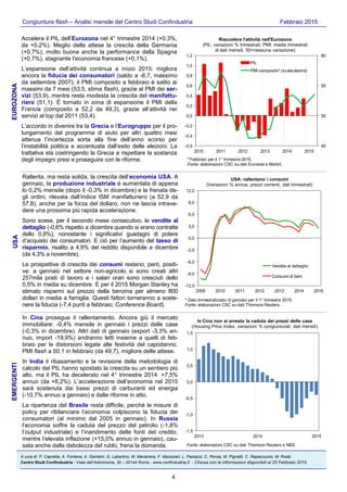 Congiuntura flash – Analisi mensile del Centro Studi Confindustria Febbraio 2015
4
In Cina prosegue il rallentamento. Ancora giù il mercato
immobiliare: -0,4% mensile in gennaio i prezzi delle case
(-0,3% in dicembre). Altri dati di gennaio (export -3,3% an-
nuo, import -19,9%) andranno letti insieme a quelli di feb-
braio per le distorsioni legate alle festività del capodanno.
PMI flash a 50,1 in febbraio (da 49,7), migliore delle attese.
In India il ribasamento e la revisione della metodologia di
calcolo del PIL hanno spostato la crescita su un sentiero più
alto, ma il PIL ha decelerato nel 4° trimestre 2014: +7,5%
annuo (da +8,2%). L’accelerazione dell’economia nel 2015
sarà sostenuta dai bassi prezzi di carburanti ed energia
(-10,7% annuo a gennaio) e dalle riforme in atto.
La ripartenza del Brasile resta difficile, perché le misure di
policy per ribilanciare l’economia colpiscono la fiducia dei
consumatori (al minimo dal 2005 in gennaio). In Russia
l’economia soffre la caduta del prezzo del petrolio (-1,8%
l’output industriale) e l’inaridimento delle fonti del credito,
mentre l’elevata inflazione (+15,0% annuo in gennaio), cau-
sata anche dalla debolezza del rublo, frena la domanda.
Rallenta, ma resta solida, la crescita dell’economia USA. A
gennaio, la produzione industriale è aumentata di appena
lo 0,2% mensile (dopo il -0,3% in dicembre) e la frenata de-
gli ordini, rilevata dall’indice ISM manifatturiero (a 52,9 da
57,8), anche per la forza del dollaro, non ne lascia intrave-
dere una prossima più rapida accelerazione.
Sono scese, per il secondo mese consecutivo, le vendite al
dettaglio (-0,8% rispetto a dicembre quando si erano contratte
dello 0,9%), nonostante i significativi guadagni di potere
d’acquisto dei consumatori. E ciò per l’aumento del tasso di
risparmio, risalito a 4,9% del reddito disponibile a dicembre
(da 4,3% a novembre).
Le prospettive di crescita dei consumi restano, però, positi-
ve: a gennaio nel settore non-agricolo si sono creati altri
257mila posti di lavoro e i salari orari sono cresciuti dello
0,5% in media su dicembre. E per il 2015 Morgan Stanley ha
stimato risparmi sul prezzo della benzina per almeno 800
dollari in media a famiglia. Questi fattori torneranno a soste-
nere la fiducia (-7,4 punti a febbraio; Conference Board).
Accelera il PIL dell’Eurozona nel 4° trimestre 2014 (+0,3%,
da +0,2%). Meglio delle attese la crescita della Germania
(+0,7%), molto buona anche la performance della Spagna
(+0,7%), stagnante l’economia francese (+0,1%).
L’espansione dell’attività continua a inizio 2015: migliora
ancora la fiducia dei consumatori (saldo a -6,7, massimo
da settembre 2007); il PMI composito a febbraio è salito ai
massimi da 7 mesi (53,5, stima flash), grazie al PMI dei ser-
vizi (53,9), mentre resta modesta la crescita del manifattu-
riero (51,1). È tornato in zona di espansione il PMI della
Francia (composito a 52,2 da 49,3), grazie all’attività nei
servizi al top dal 2011 (53,4).
L’accordo in divenire tra la Grecia e l’Eurogruppo per il pro-
lungamento del programma di aiuto per altri quattro mesi
attenua l’incertezza sorta alla fine dell’anno scorso per
l’instabilità politica e accentuata dall’esito delle elezioni. La
trattativa sta costringendo la Grecia a rispettare la sostanza
degli impegni presi e proseguire con le riforme.
EUROZONAUSAEMERGENTI
A cura di: P. Capretta, A. Fontana, A. Gambini, G. Labartino, M. Marianera, F. Mazzolari, L. Paolazzi, C. Pensa, M. Pignatti, C. Rapacciuolo, M. Rodà.
Centro Studi Confindustria - Viale dell’Astronomia, 30 – 00144 Roma - www.confindustria.it - Chiusa con le informazioni disponibili al 25 Febbraio 2015.
-12,0
-9,0
-6,0
-3,0
0,0
3,0
6,0
9,0
12,0
2009 2010 2011 2012 2013 2014 2015
* Dato trimestralizzato di gennaio per il 1° trimestre 2015.
Fonte: elaborazioni CSC su dati Thomson Reuters.
USA: rallentano i consumi
(Variazioni % annue, prezzi correnti, dati trimestrali)
Vendite al dettaglio
Consumi di beni
-1,5
-1,0
-0,5
0,0
0,5
1,0
1,5
2013 2014 2015
Fonte: elaborazioni CSC su dati Thomson Reuters e NBS.
In Cina non si arresta la caduta dei prezzi delle case
(Housing Price Index, variazioni % congiunturali, dati mensili)
45
50
55
60
-0,6
-0,4
-0,2
0,0
0,2
0,4
0,6
0,8
1,0
1,2
2010 2011 2012 2013 2014 2015
* Febbraio per il 1° trimestre 2015.
Fonte: elaborazioni CSC su dati Eurostat e Markit.
Riaccelera l'attività nell'Eurozona
(PIL: variazioni % trimestrali; PMI: medie trimestrali
di dati mensili, 50=nessuna variazione)
PIL
PMI composito* (scala destra)
 