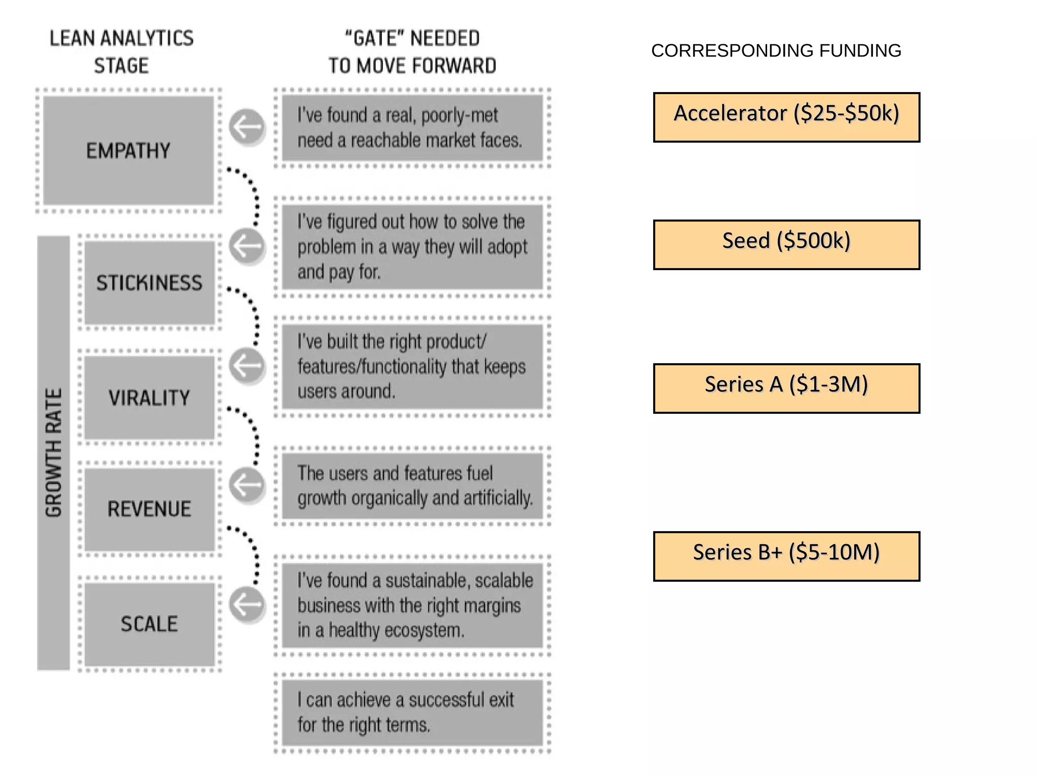 CORRESPONDING FUNDING


 Accelerator ($25-$50k)




     Seed ($500k)




    Series A ($1-3M)




   Series B+ ($5-10M)
 