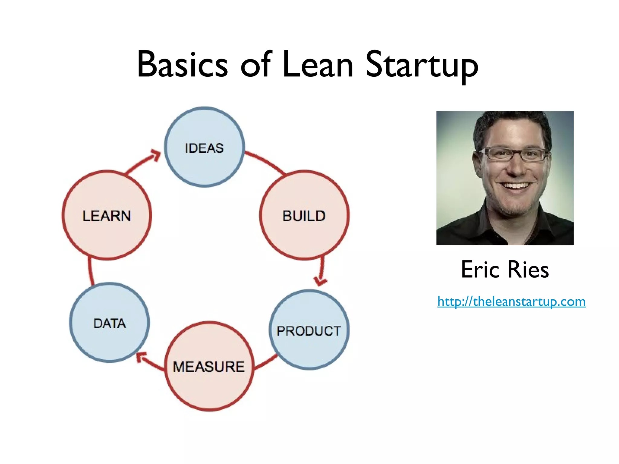 Basics of Lean Startup




                      Eric Ries
                   http://theleanstartup.com
 