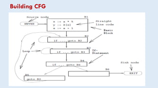 Control Flow Graphs | PDF