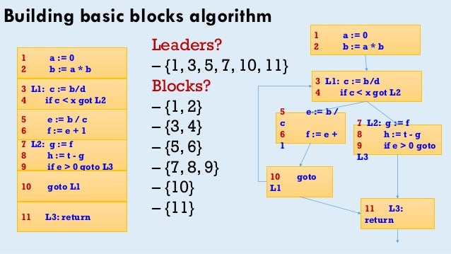 control flow graph