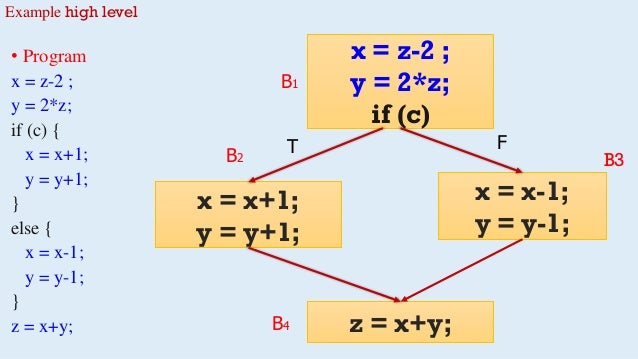control flow graph
