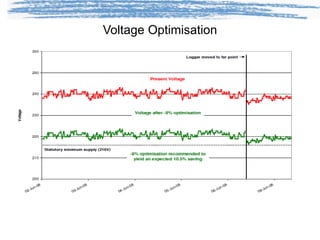 Voltage Optimisation 