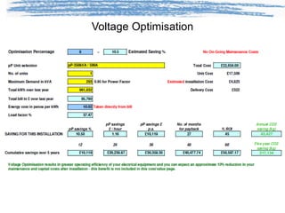 Voltage Optimisation 