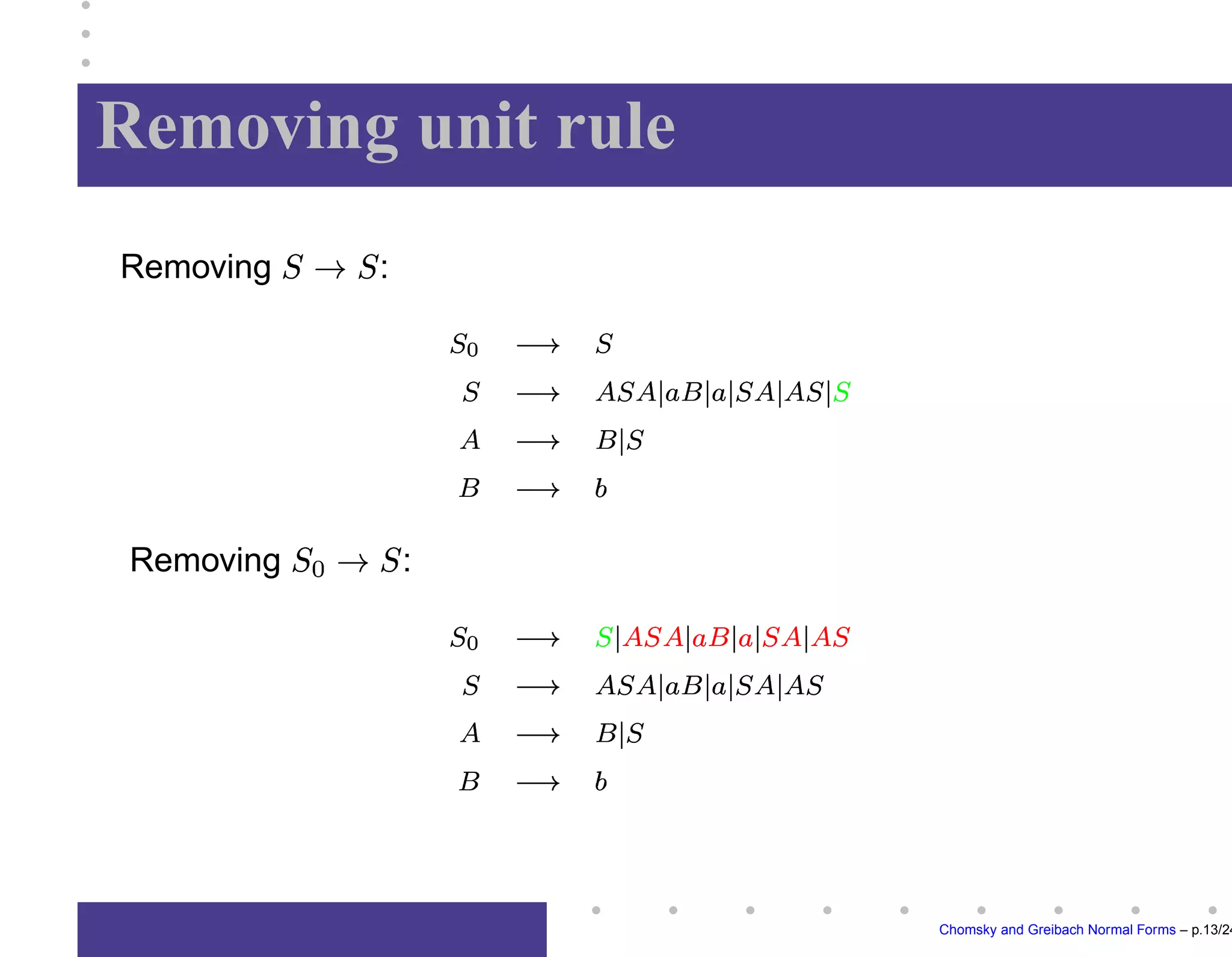 Example CFG conversion
Consider the grammar

whose rules are:

















Notation: symbols removed are green and those added are red.
After first step of transformation we get:








	












Chomsky and Greibach Normal Forms – p.11/24
 