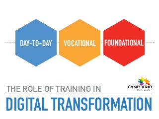 DIGITAL TRANSFORMATION
THE ROLE OF TRAINING IN
FOUNDATIONAL
FOUNDATIONALVOCATIONALDAY-TO-DAY
VOCATIONALDAY-TO-DAY
 